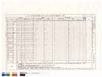 藏品((T6)區大木構件用料及雕刻、漆作、彩繪、按金式樣作法暨數量統計表)的圖片