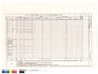 藏品((T6)區大木構件用料及雕刻、漆作、彩繪、按金式樣作法暨數量統計表)的圖片