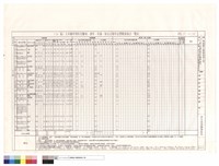 藏品((T6)區大木構件用料及雕刻、漆作、彩繪、按金式樣作法暨數量統計表)的圖片
