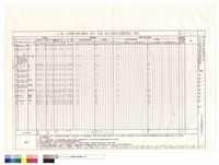 藏品((T6)區大木構件用料及雕刻、漆作、彩繪、按金式樣作法暨數量統計表)的圖片
