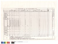 藏品((T6)區大木構件用料及雕刻、漆作、彩繪、按金式樣作法暨數量統計表)的圖片