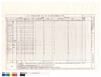 藏品((T6)區大木構件用料及雕刻、漆作、彩繪、按金式樣作法暨數量統計表)的圖片