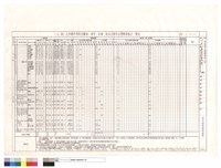 藏品((T2)區大木構件用料及雕刻、漆作、彩繪、按金式樣作法暨數量統計表)的圖片