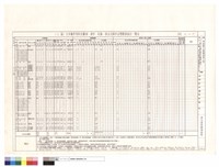 藏品((T2)區大木構件用料及雕刻、漆作、彩繪、按金式樣作法暨數量統計表)的圖片