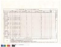 藏品((T2)區大木構件用料及雕刻、漆作、彩繪、按金式樣作法暨數量統計表)的圖片