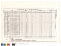 藏品((T2)區大木構件用料及雕刻、漆作、彩繪、按金式樣作法暨數量統計表)的圖片