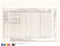 藏品((T2)區大木構件用料及雕刻、漆作、彩繪、按金式樣作法暨數量統計表)的圖片