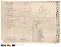 藏品(圖例及說明、目錄、位置圖)的圖片