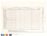 藏品(（T7）區大木構件用料及雕刻、漆作、彩繪、按金式樣作法暨數量統計表)的圖片