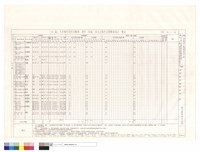 藏品(（T7）區大木構件用料及雕刻、漆作、彩繪、按金式樣作法暨數量統計表)的圖片