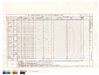 藏品(（T7）區大木構件用料及雕刻、漆作、彩繪、按金式樣作法暨數量統計表)的圖片