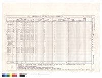 藏品(（T7）區大木構件用料及雕刻、漆作、彩繪、按金式樣作法暨數量統計表)的圖片