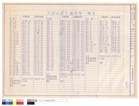藏品(容積率檢討表)的圖片