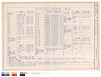 藏品(容積率檢討表)的圖片