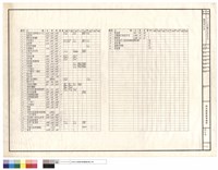 藏品(廚具索引表)的圖片