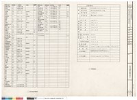 藏品(現有建物面積總表及面積檢討表)的圖片