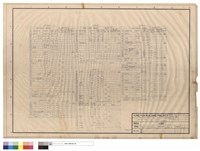 藏品(LIGHTING PANEL LOAD SCHEDULE)的圖片