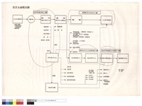 藏品(防災系統概念圖)的圖片