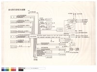 藏品(綜合防災防犯系統圖)的圖片