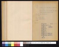 藏品(清掃)的圖片