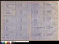 藏品(索引表)的圖片