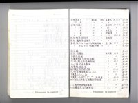 藏品(圖號說明)的圖片