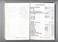 藏品(圖號說明)的圖片