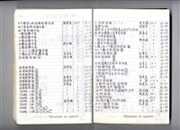 藏品(圖號說明)的圖片