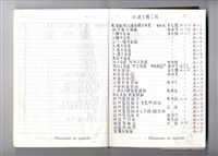 藏品(圖號說明)的圖片