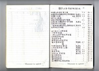 藏品(圖號說明)的圖片