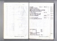 藏品(圖號說明)的圖片