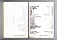 藏品(圖號說明)的圖片