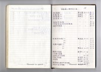 藏品(圖號說明)的圖片