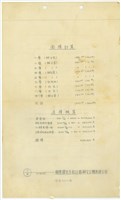 藏品(面積計算/造價概算)的圖片