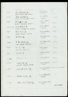 藏品(List of Projects(手寫-2))的圖片