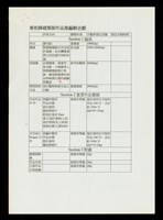 藏品(蔡柏鋒建築師作品集編輯企劃)的圖片