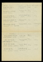 藏品(PROJECT-6)的圖片