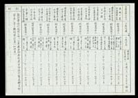 藏品(蔡柏鋒建築師最近五-八年設計事蹟表-2)的圖片