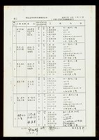 藏品(最近五年事務所業績調查表-2)的圖片