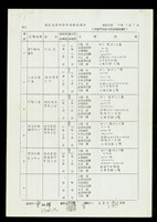 藏品(最近五年事務所業績調查表-4)的圖片