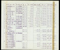 藏品((建築物列表-手寫))的圖片