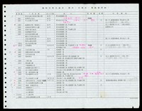 藏品(雜誌刊登之底片、照片、幻燈片、墨線圖明細-1)的圖片