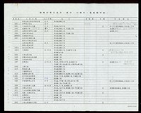 藏品(雜誌刊登之底片、照片、幻燈片、墨線圖明細-1)的圖片