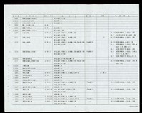 藏品(雜誌刊登之底片、照片、幻燈片、墨線圖明細-2)的圖片