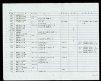 藏品(雜誌刊登之底片、照片、幻燈片、墨線圖明細-3)的圖片