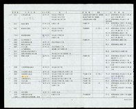藏品(雜誌刊登之底片、照片、幻燈片、墨線圖明細-4)的圖片