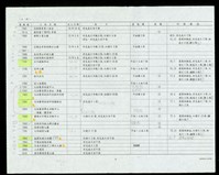 藏品(雜誌刊登之底片、照片、幻燈片、墨線圖明細-6)的圖片