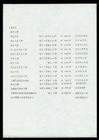 藏品((蔡柏鋒介紹經歷-3))的圖片