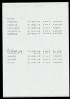 藏品((蔡柏鋒介紹經歷-6))的圖片