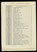 藏品(事務所工程圖檔案資料(原圖部份)P1)的圖片